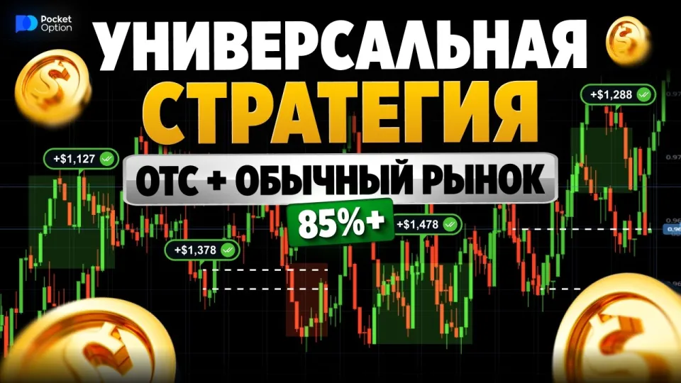 Покет Опшн: стратегия RSI + Envelops для эффективного трейдинга